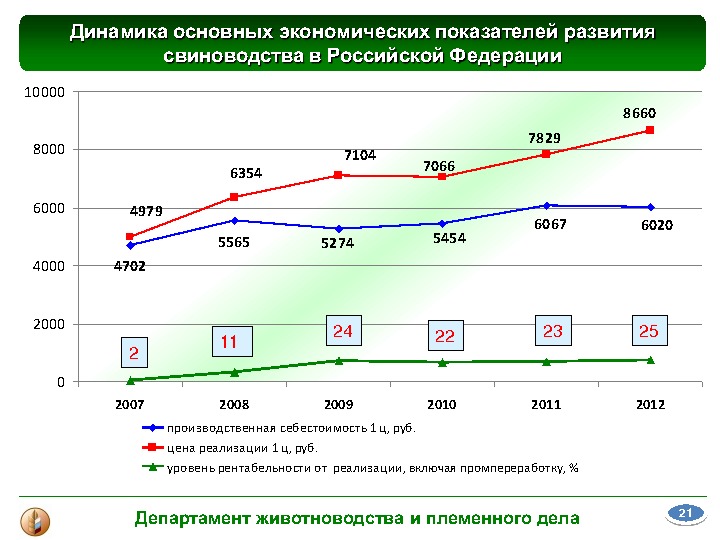 Материалы выступления В. В. Лабинова на Международной конференции "Свиноводство-2013. Итоги первого года в реалиях ВТО"